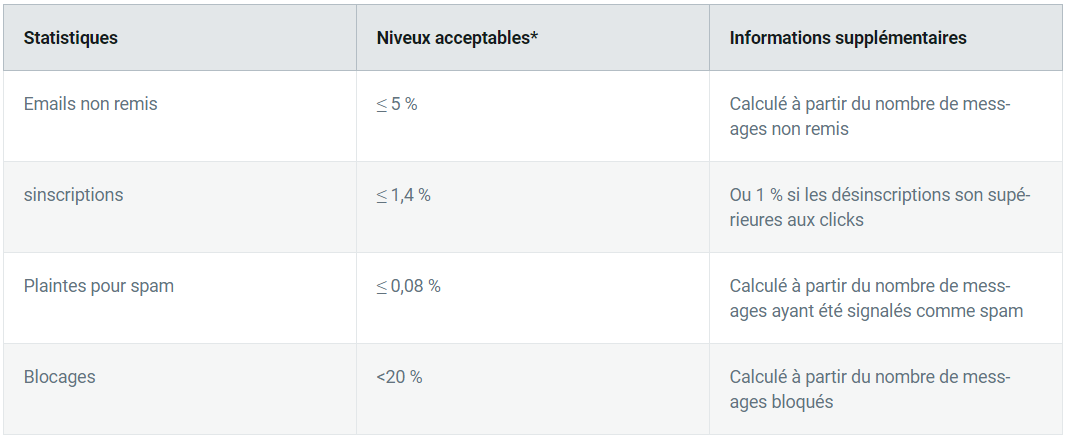 Sending_limit_FR.PNG