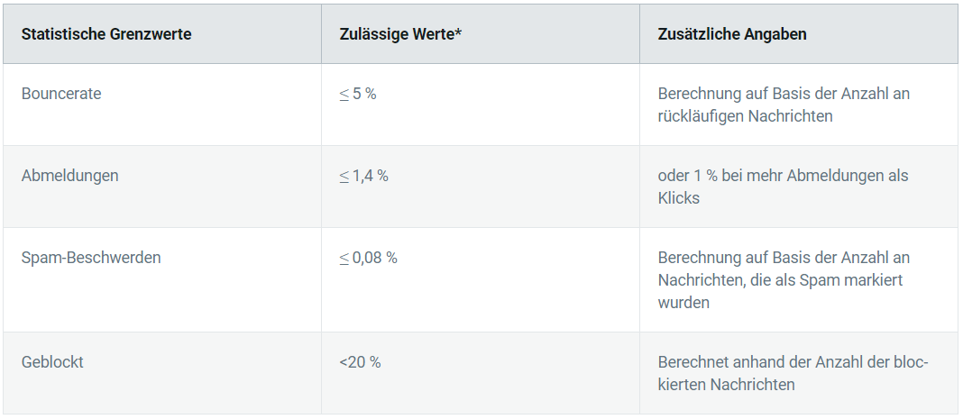 Sending_limit_DE.PNG