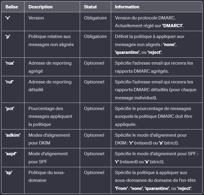 DMARC alignment FR 4.PNG