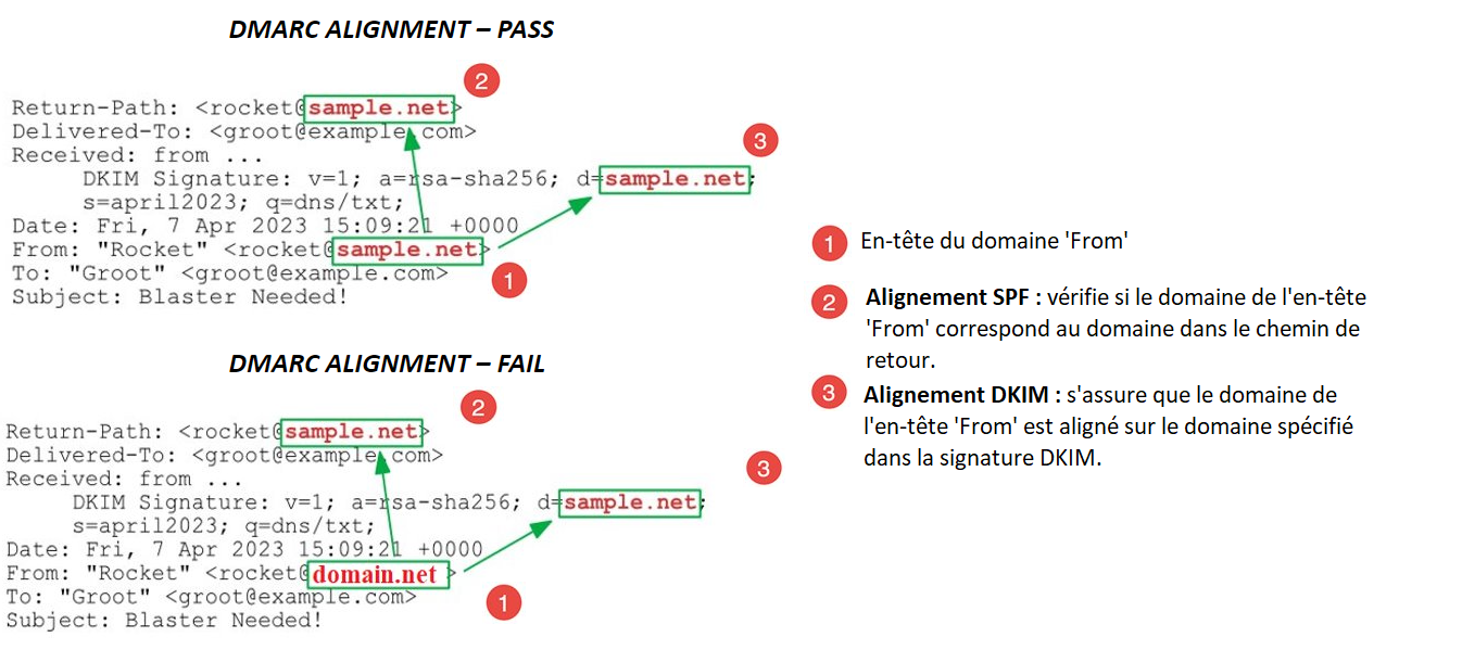 DMARC alignment FR 3.png