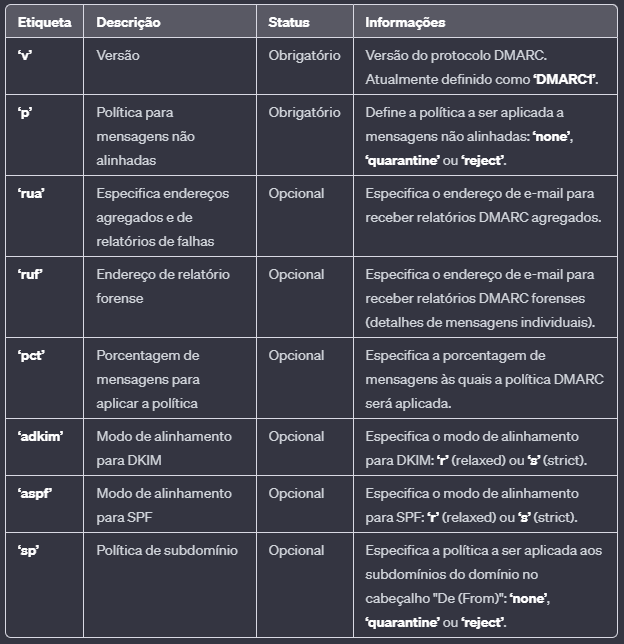 DMARC alignment PT 4.PNG