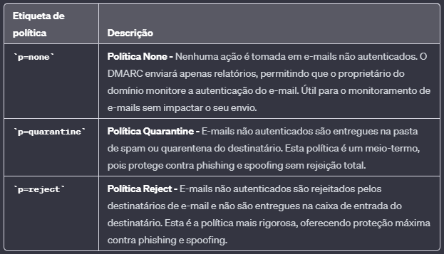 DMARC alignment PT 5.PNG