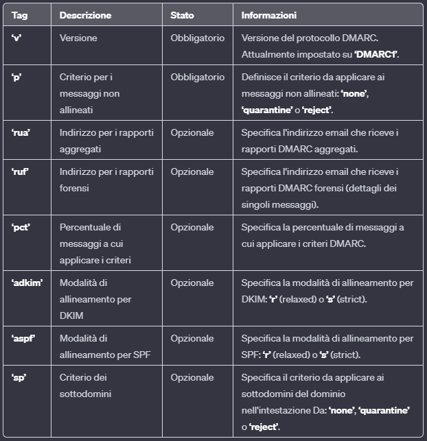 DMARC alignment IT 4.PNG