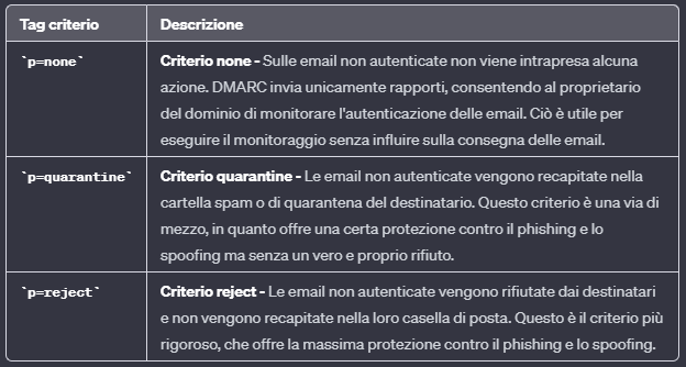 DMARC alignment IT 5.PNG