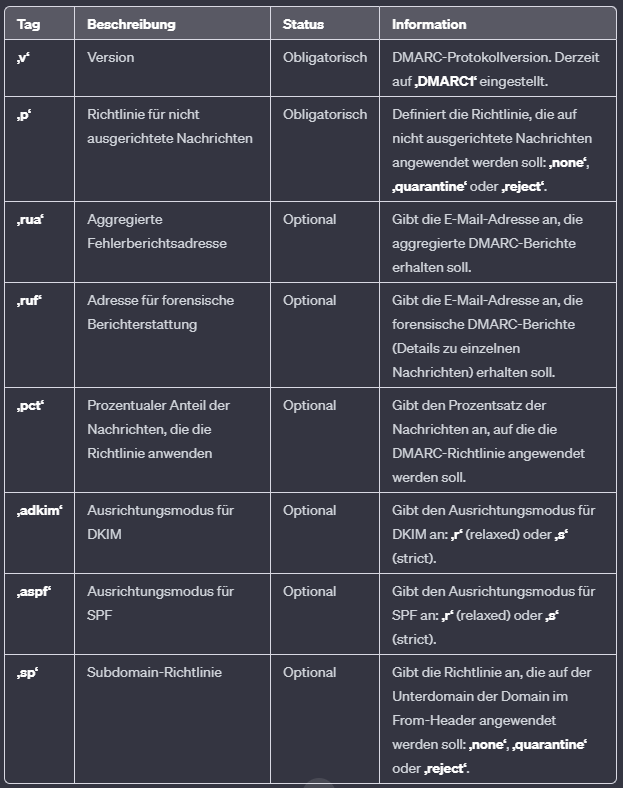 DMARC alignment DE 4.PNG