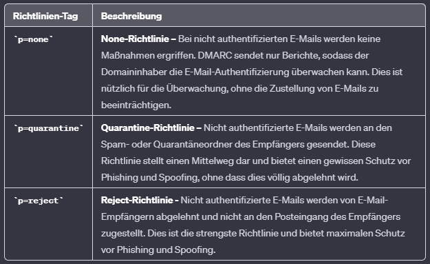 DMARC alignment DE 6.PNG