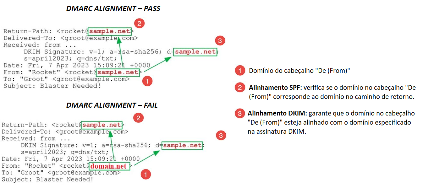 DMARC alignment PT 3.png