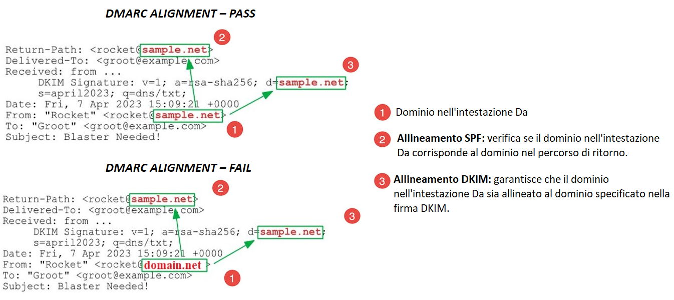 DMARC alignment IT 3.png