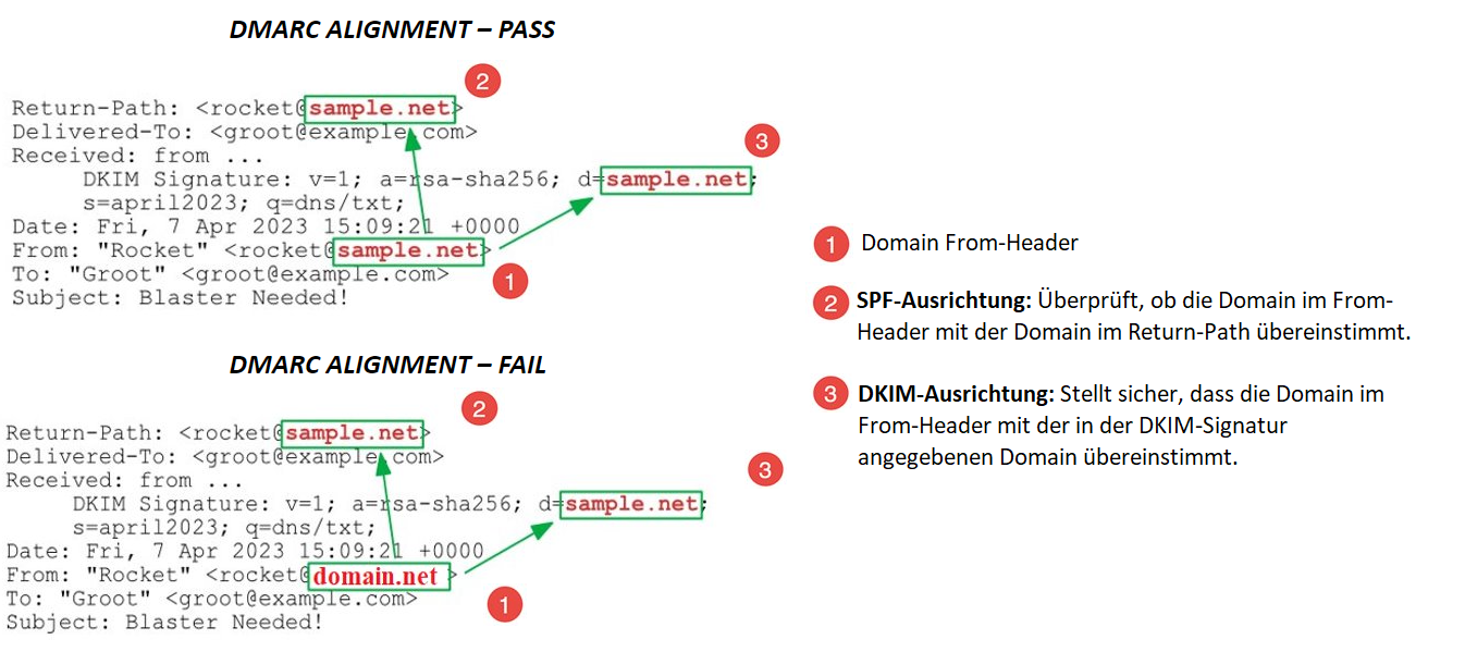 DMARC alignment DE 3.png