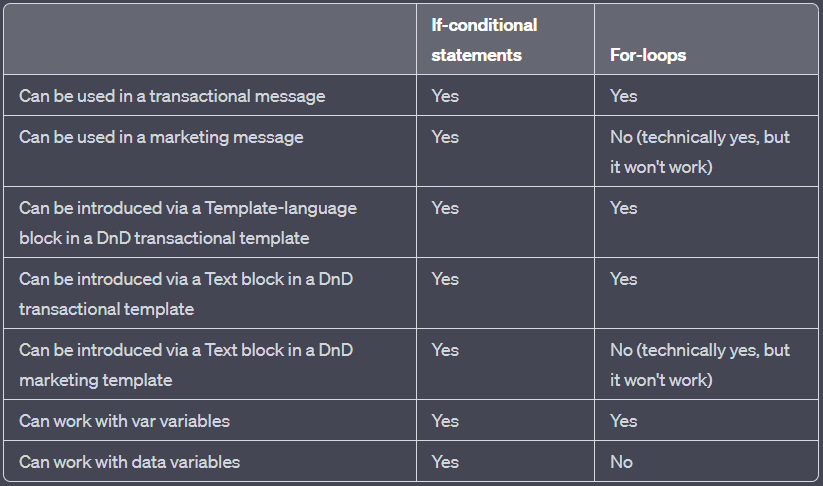 Mailjet Templating Language – Mailjet Help Center