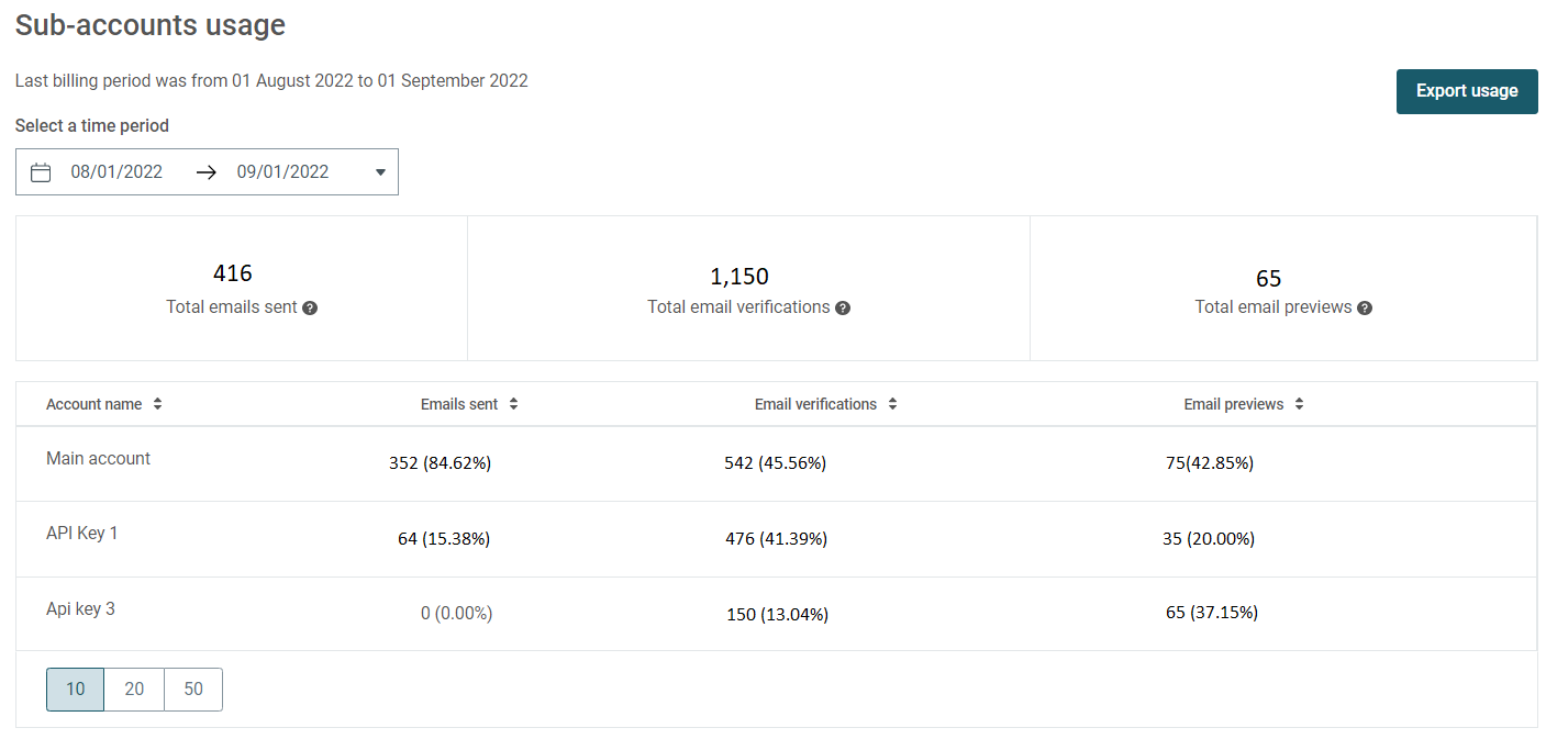 Account_usage_NEW_1.2.PNG
