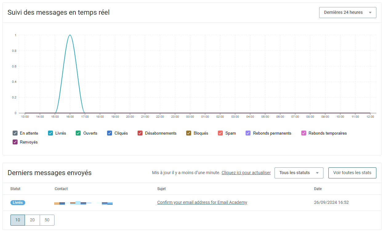 Where can I see the statistics of my sent emails FR 1.PNG