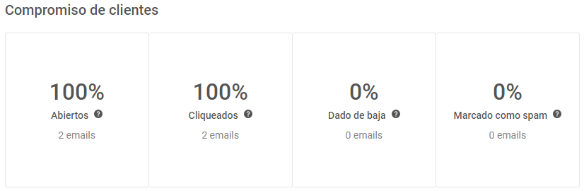 Campaign Stats & Dashboard ES 7.PNG