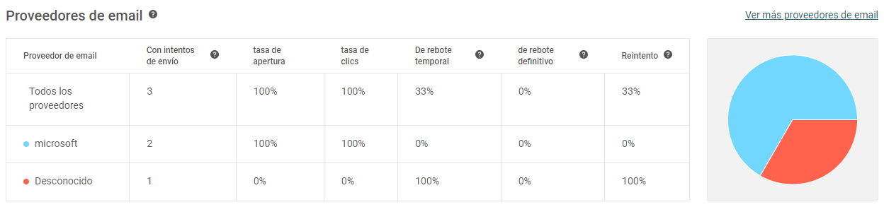 Campaign Stats & Dashboard ES 10.PNG