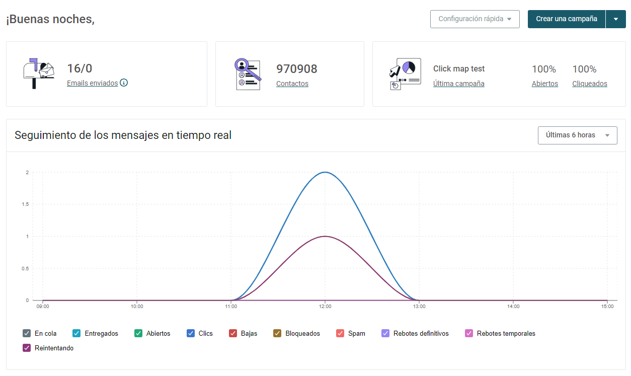 Campaign Stats & Dashboard ES 19.PNG