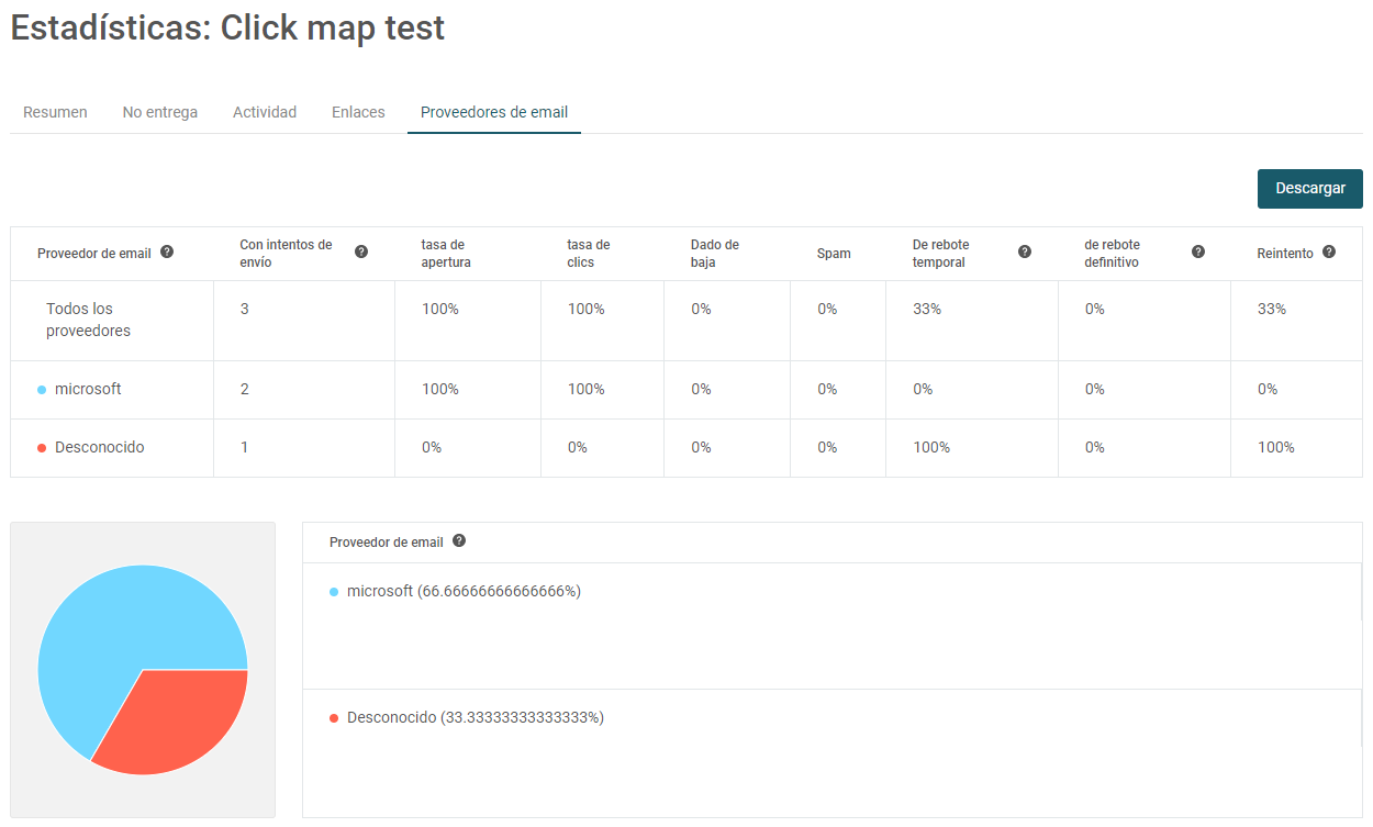 Campaign Stats & Dashboard ES 18.PNG