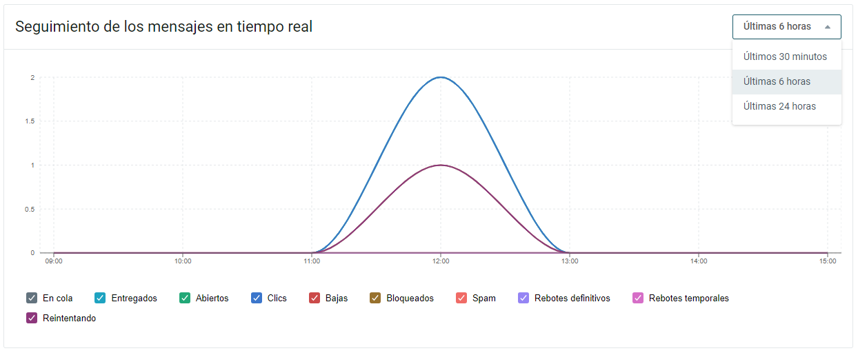 Campaign Stats & Dashboard ES 22.PNG
