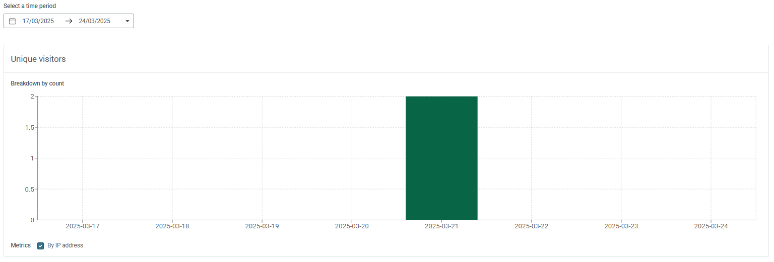 Landing Pages Stats EN 4.PNG