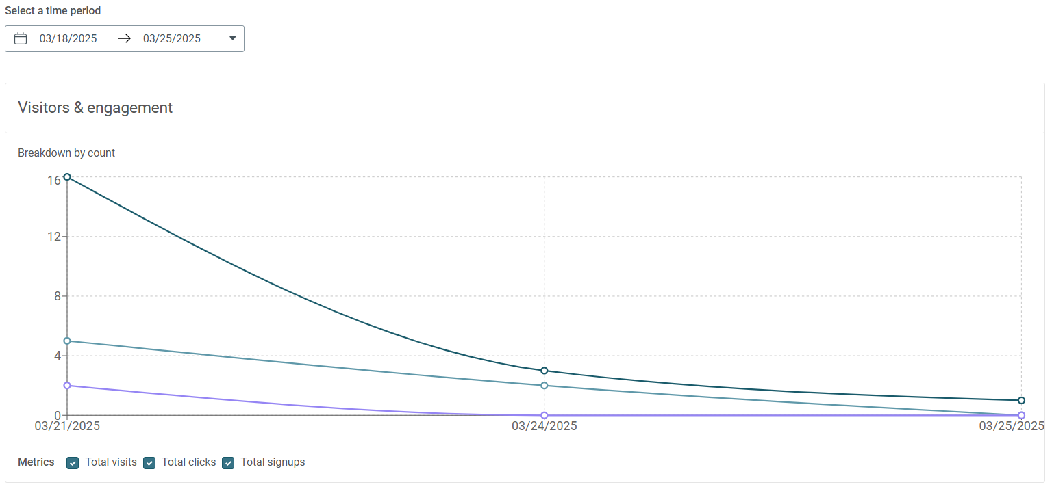 Landing Pages Stats EN 3.png