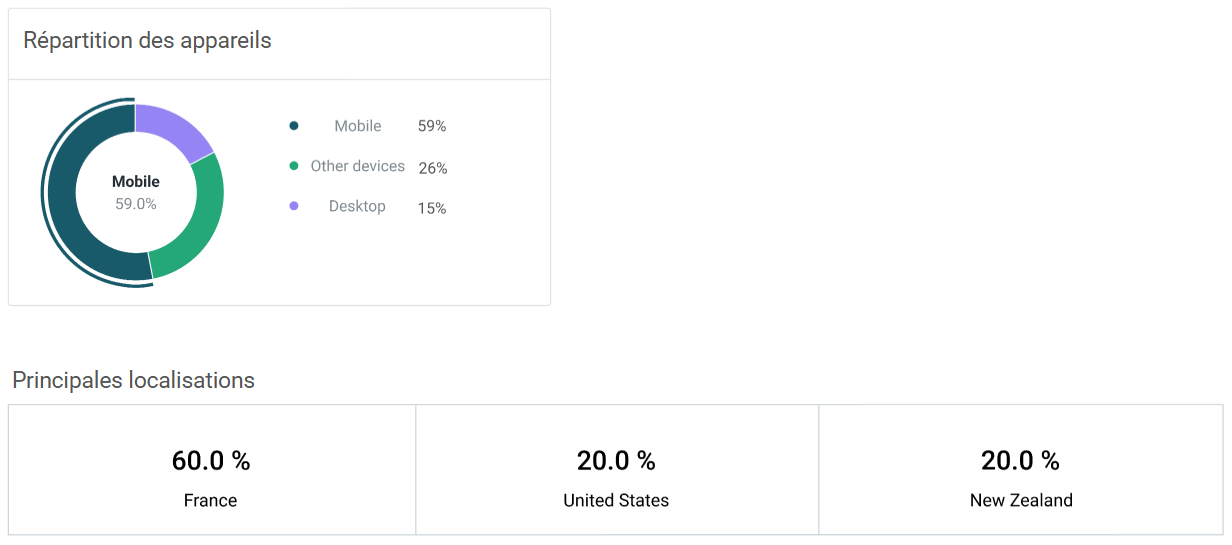 Landing Pages Stats FR 6.png