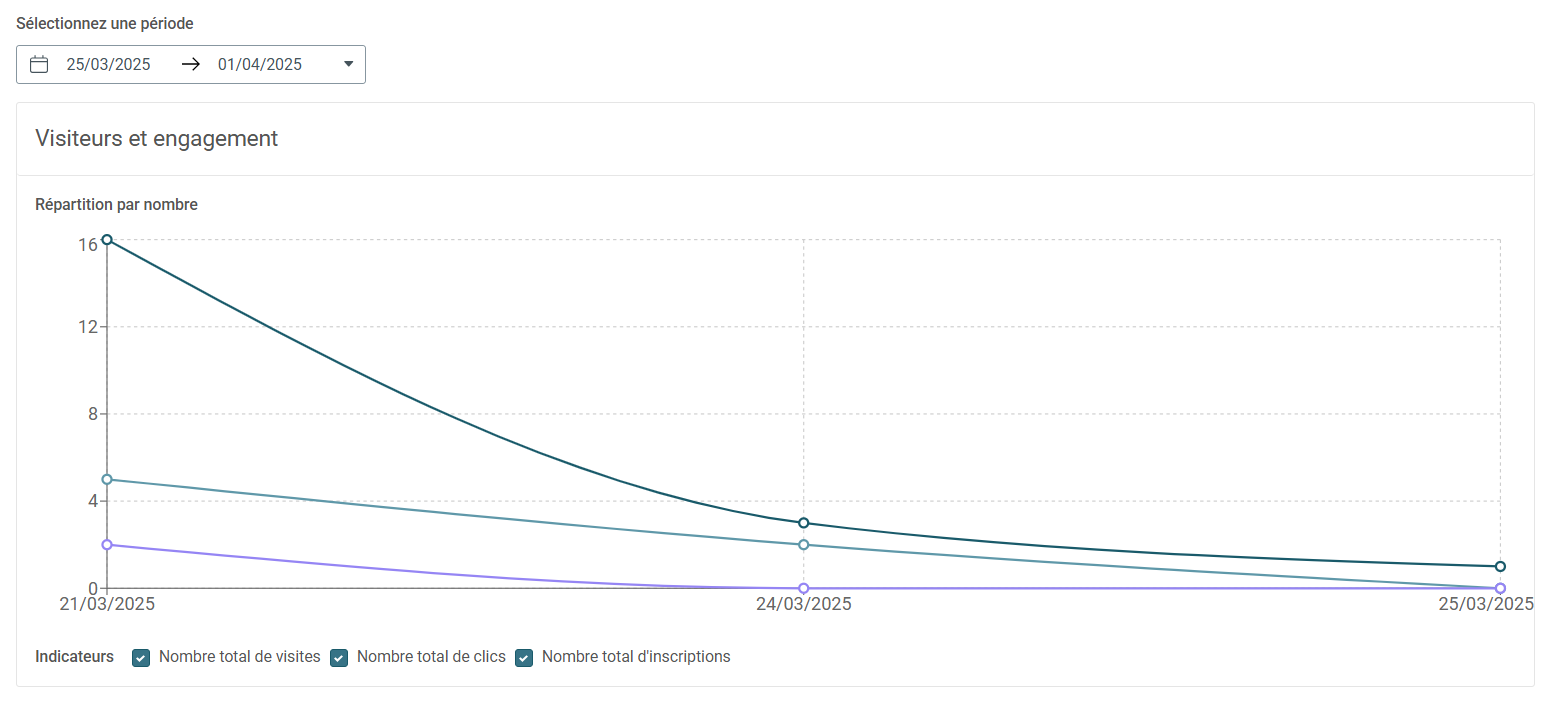 Landing Pages Stats FR 3.PNG