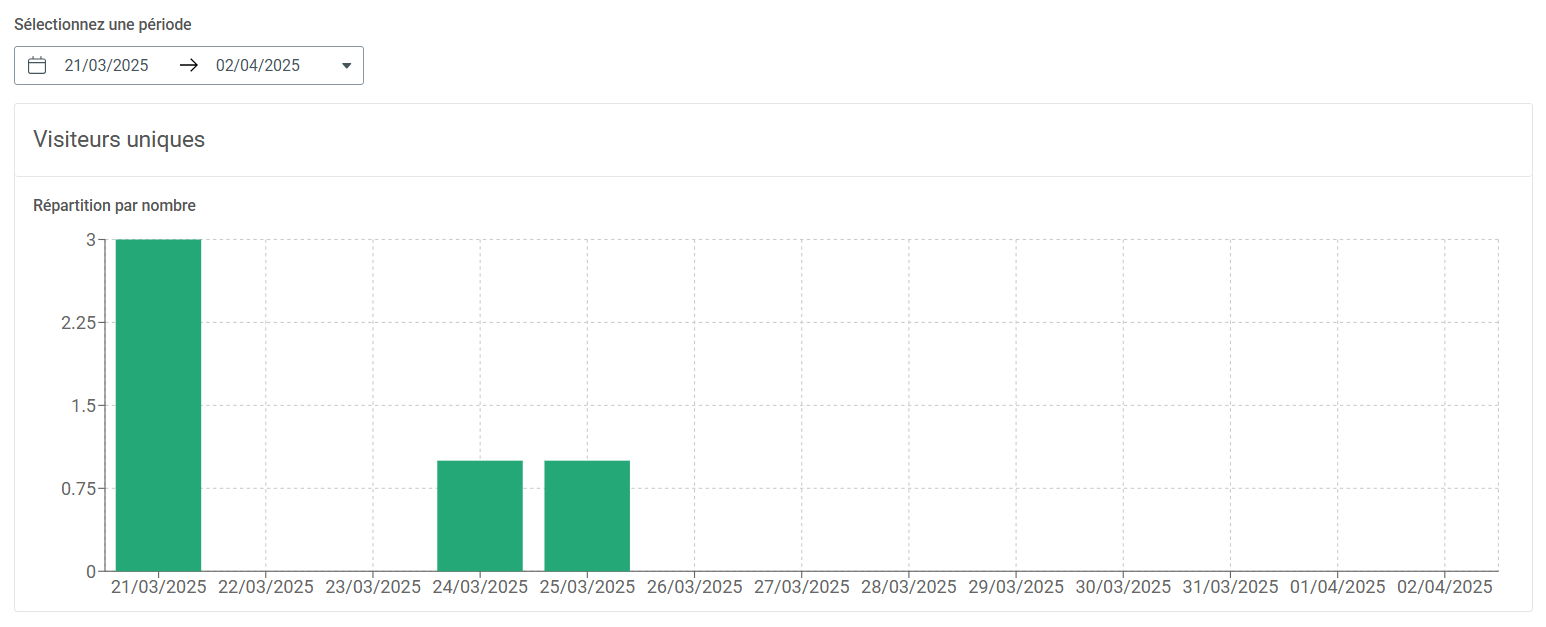 Landing Pages Stats FR 7.PNG