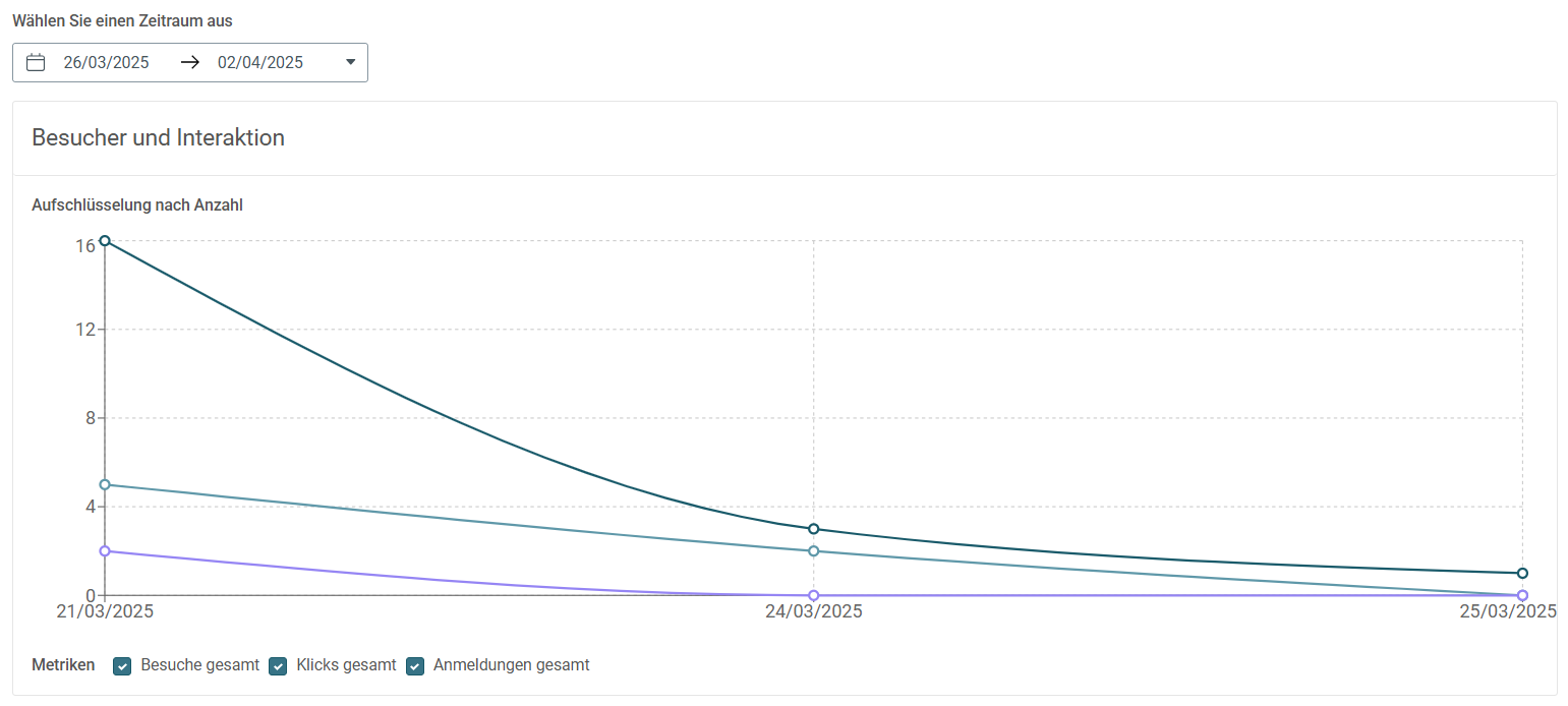 Landing Pages Stats DE 3.PNG