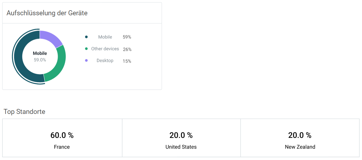 Landing Pages Stats DE 7.png