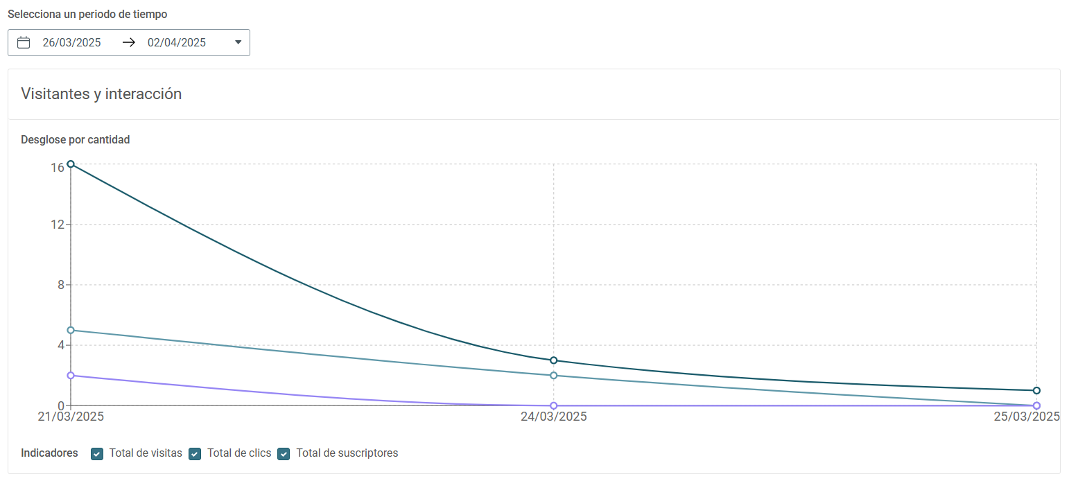 Landing Pages Stats ES 3.PNG