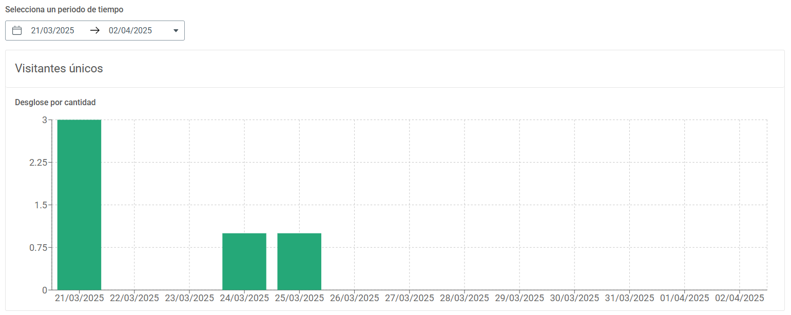Landing Pages Stats ES 4.PNG