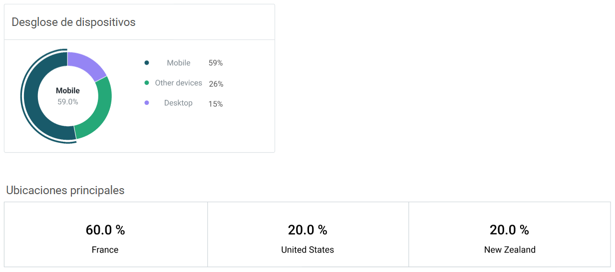 Landing Pages Stats ES 7.png