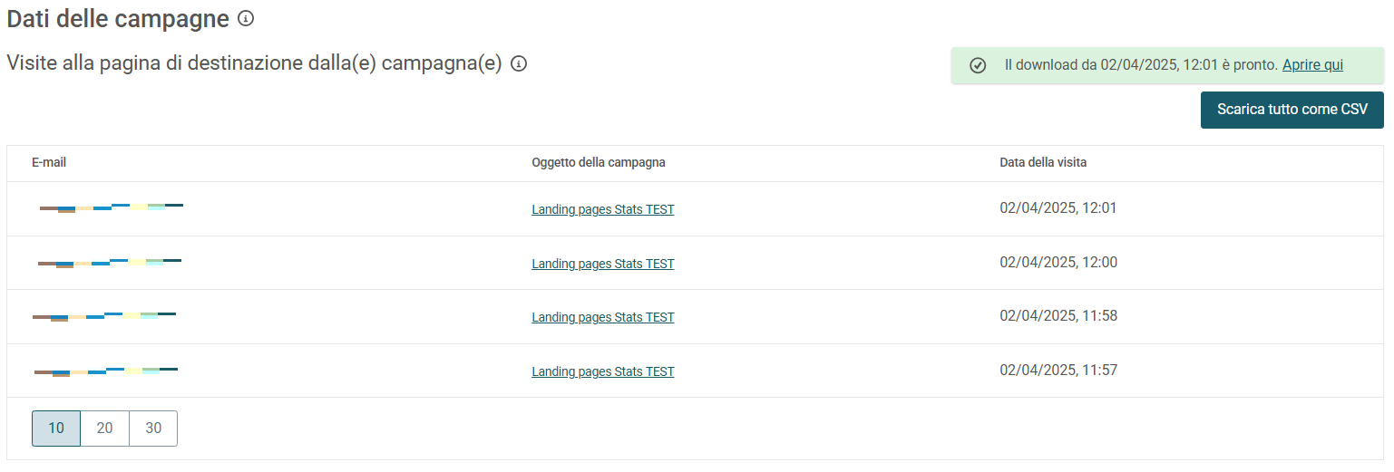 Landing Pages Stats IT 5.PNG