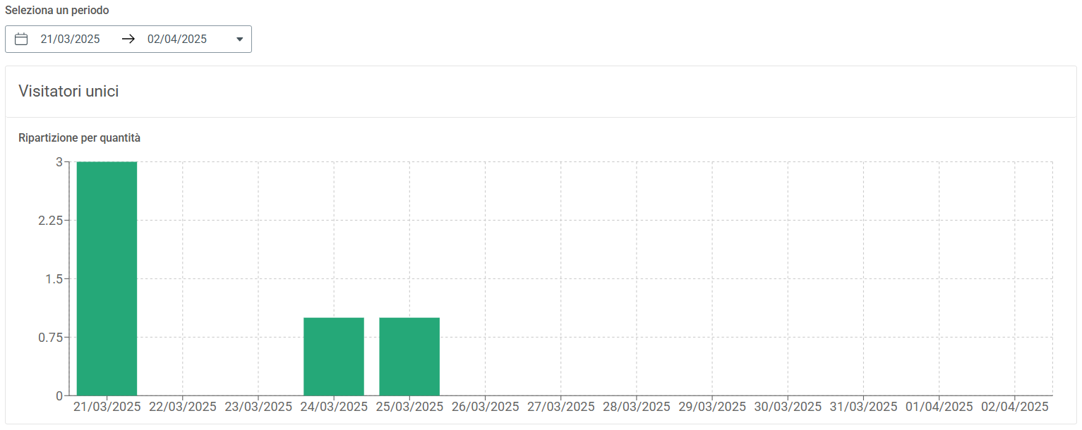 Landing Pages Stats IT 4.PNG