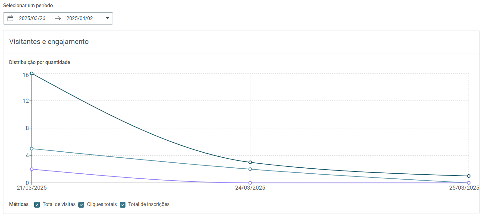 Landing Pages Stats PT 3.PNG