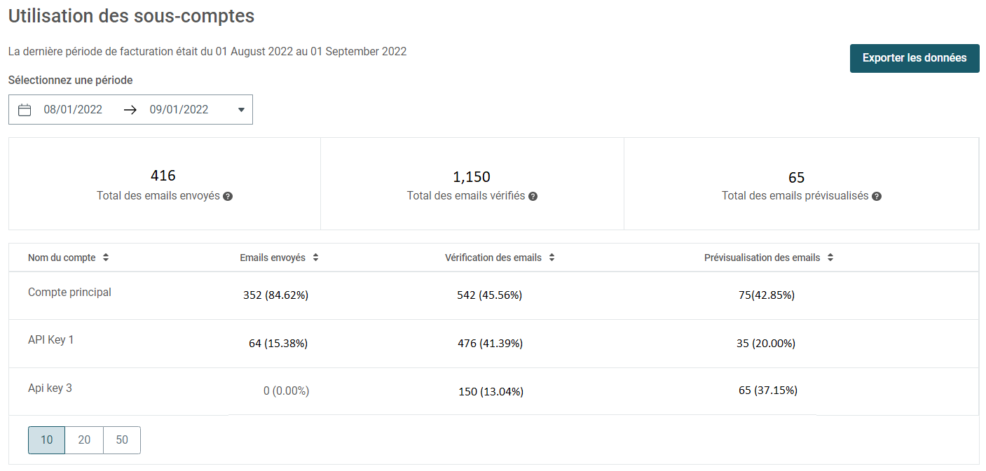 Account_usage_NEW_1.1_FR.PNG