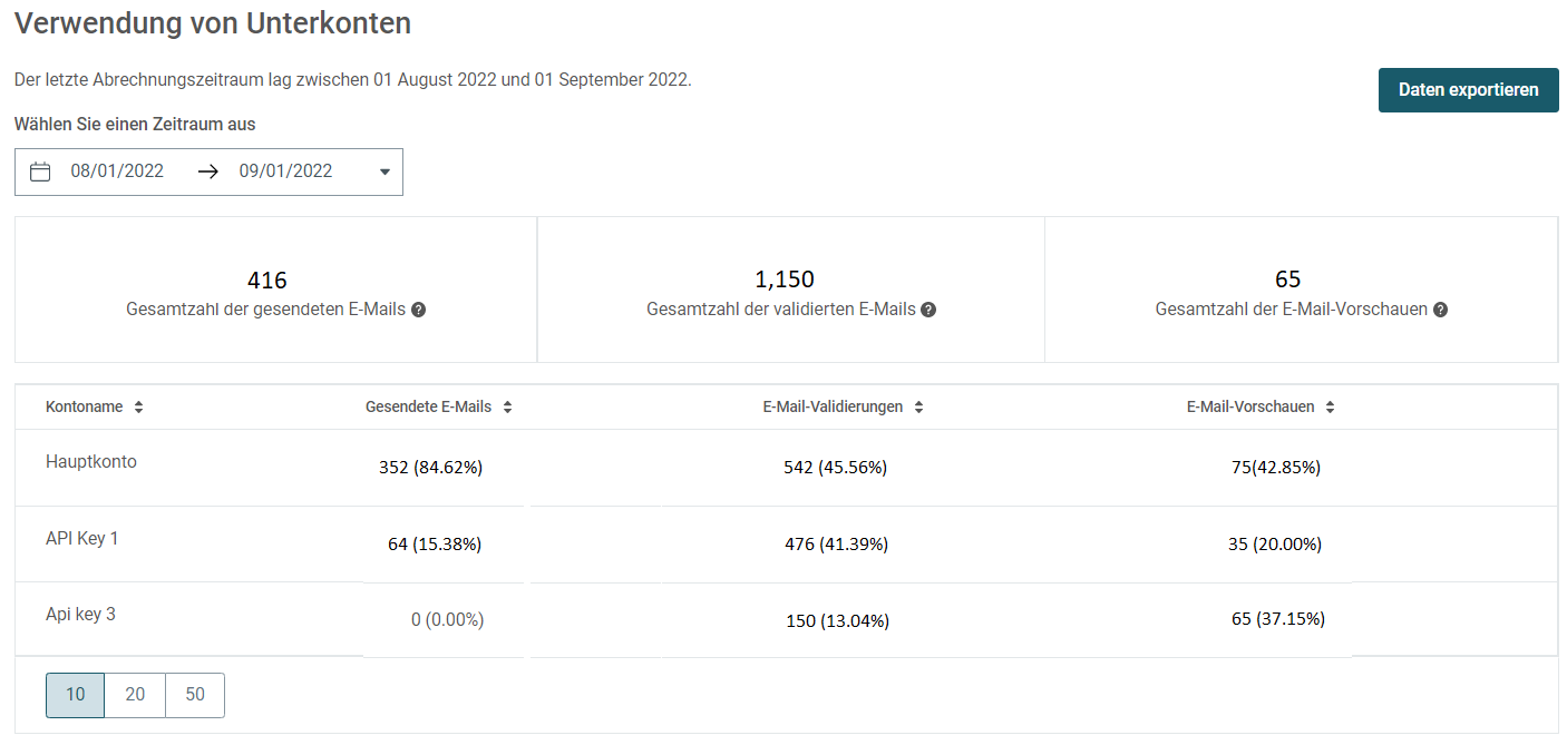 Account_usage_NEW_1.2_DE.PNG