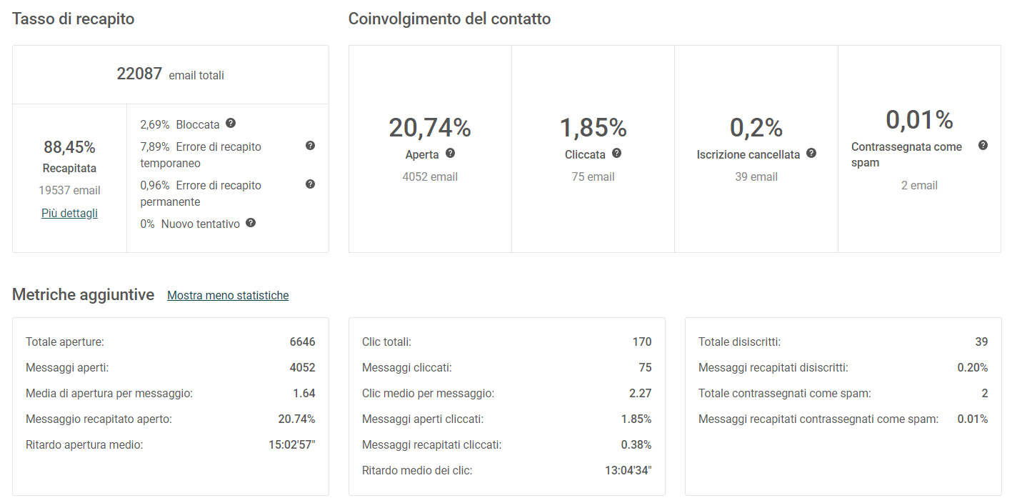 stats_expalined_IT.PNG