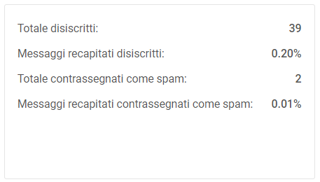 stats_expalined_IT_4.PNG